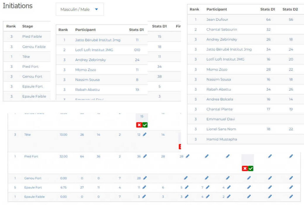 Tech Sportives de academie de soccer Institut JMG stats resultats des exercices pour fiches personnel de nos académiciens