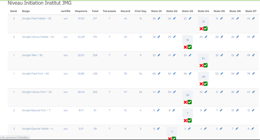 institut jmg page demos des entrees des statistiques pour les academiciens de Institut jmg